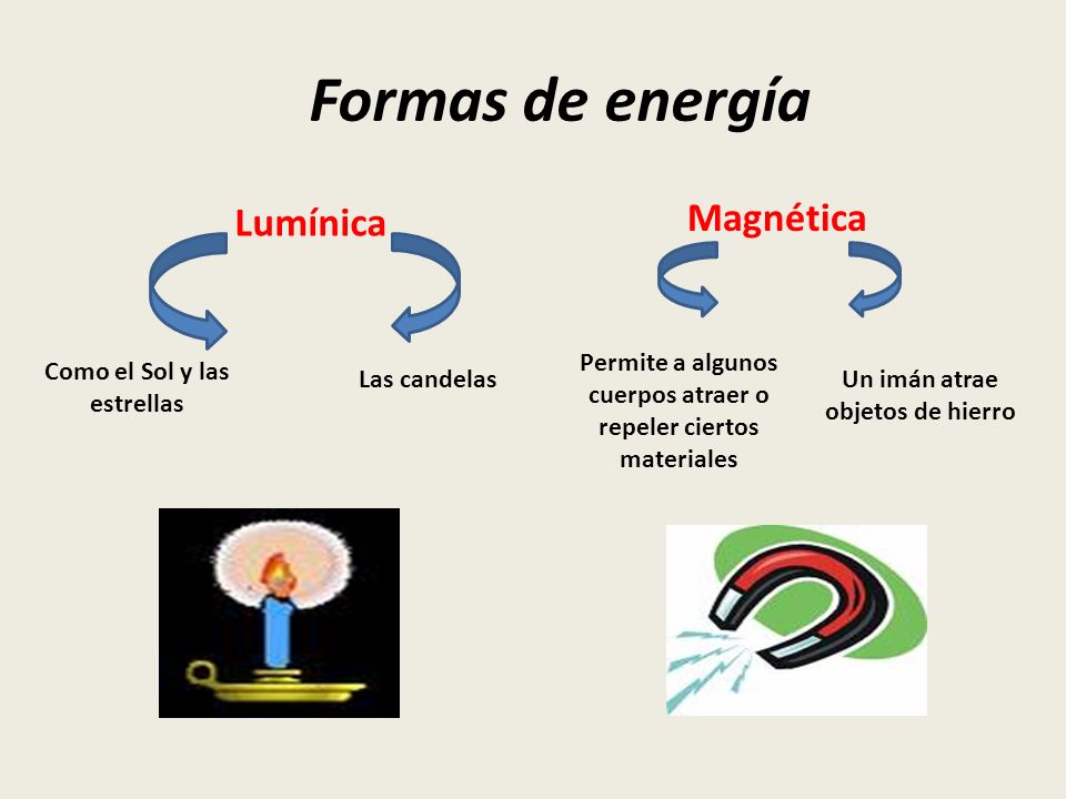 Formas de energía Magnética Lumínica