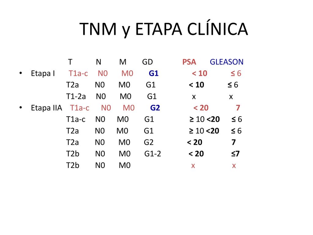 TNM y ETAPA CLÍNICA T N M GD PSA GLEASON