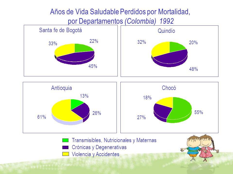 Años de Vida Saludable Perdidos por Mortalidad,