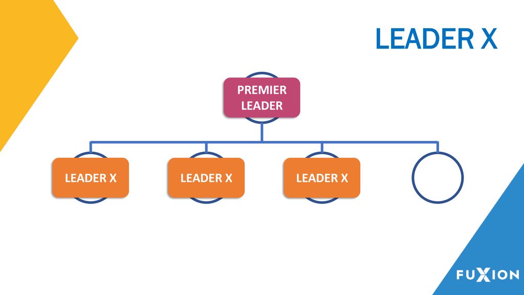 LEADER X Tú PREMIER LEADER LEADER X LEADER X LEADER X