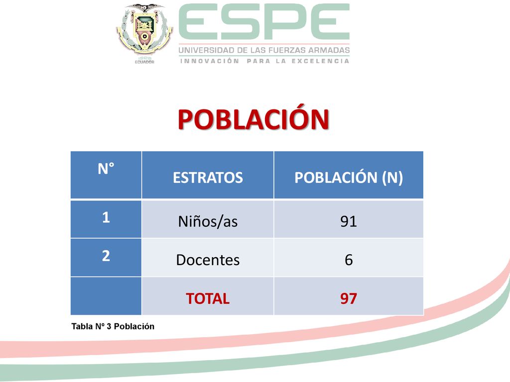 POBLACIÓN N° ESTRATOS POBLACIÓN (N) 1 Niños/as 91 2 Docentes 6 TOTAL