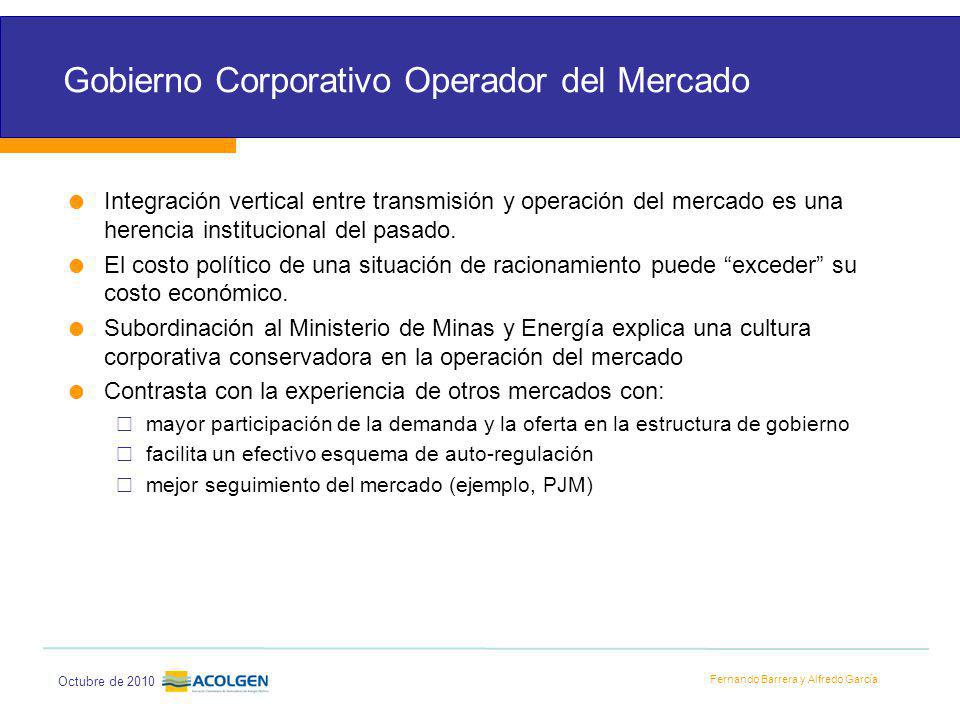 Gobierno Corporativo Operador del Mercado