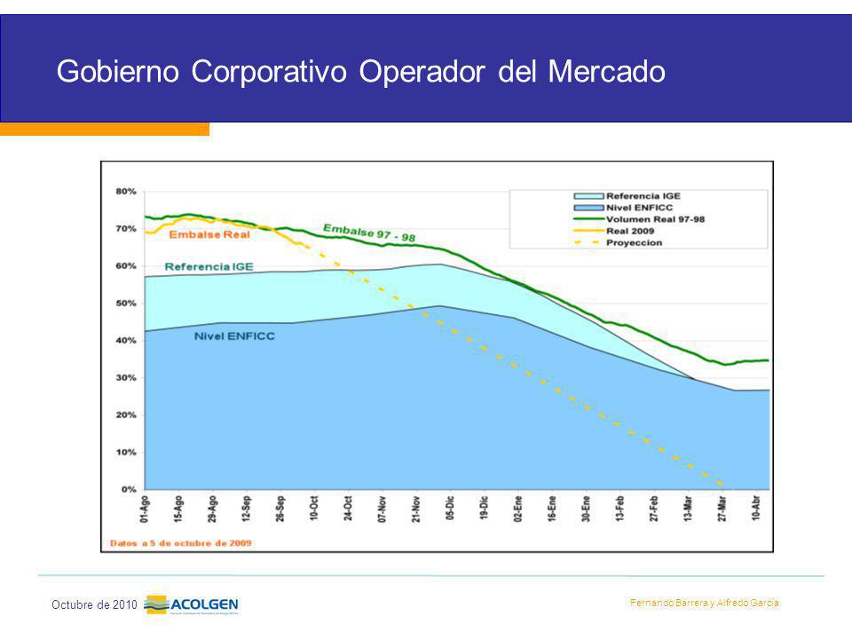 Gobierno Corporativo Operador del Mercado