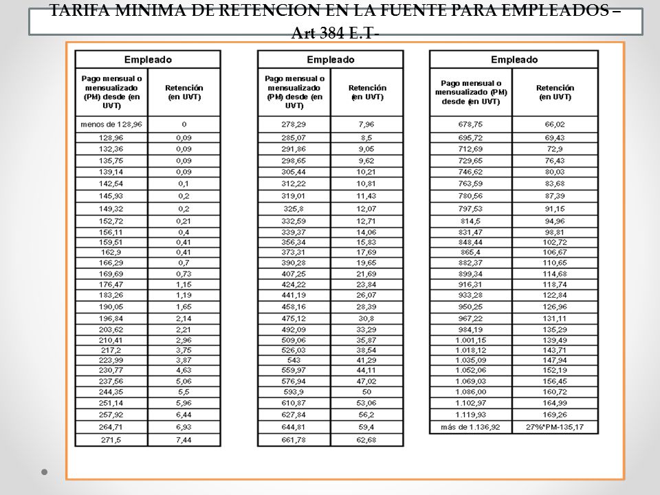 TARIFA MINIMA DE RETENCION EN LA FUENTE PARA EMPLEADOS – Art 384 E.T-