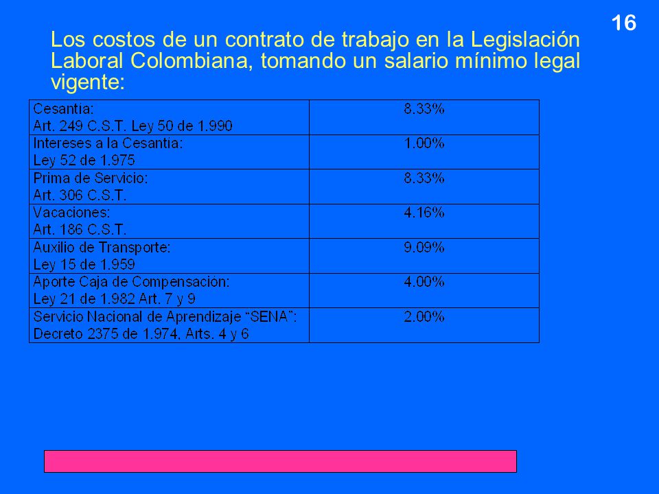 16 Los costos de un contrato de trabajo en la Legislación Laboral Colombiana, tomando un salario mínimo legal vigente: