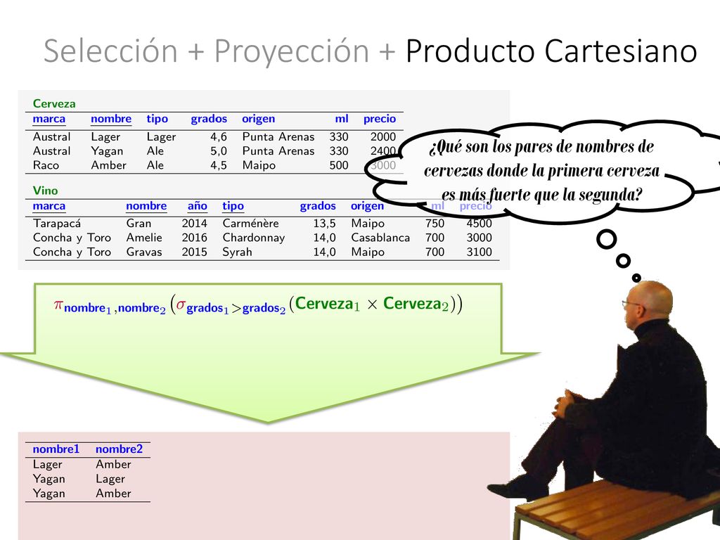 Selección + Proyección + Producto Cartesiano