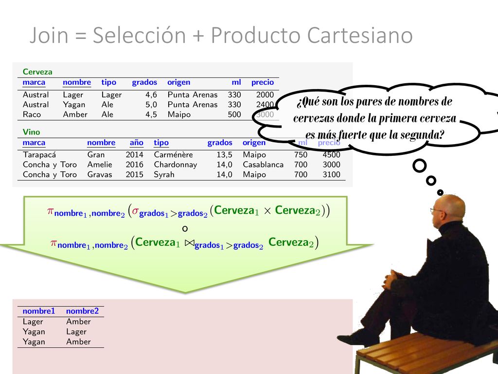 Join = Selección + Producto Cartesiano