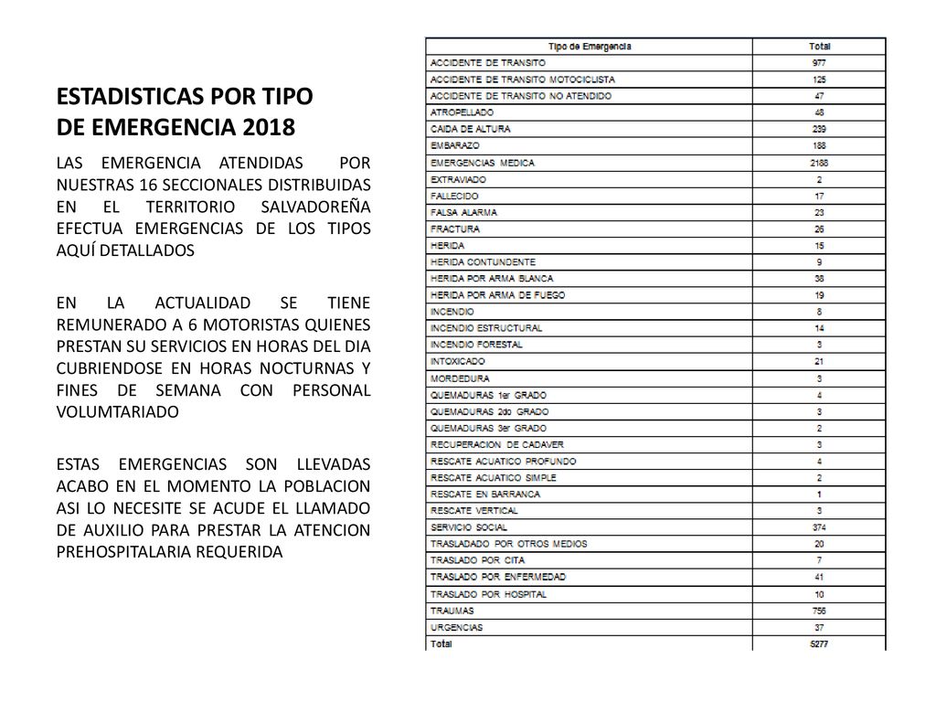 ESTADISTICAS POR TIPO DE EMERGENCIA 2018