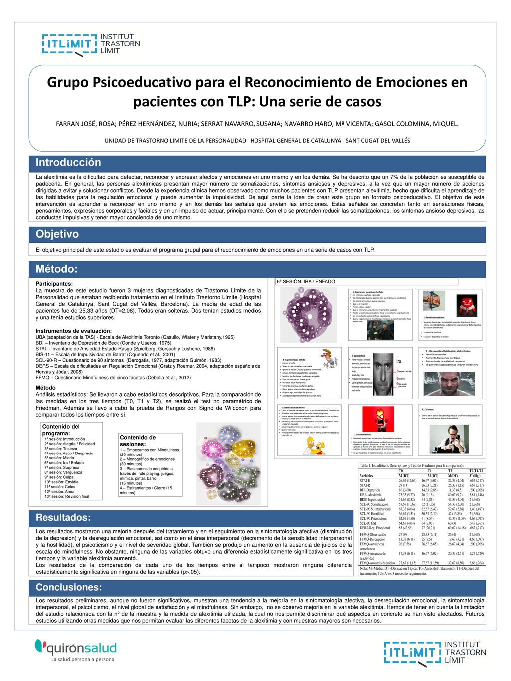 Grupo Psicoeducativo para el Reconocimiento de Emociones en pacientes con TLP: Una serie de casos