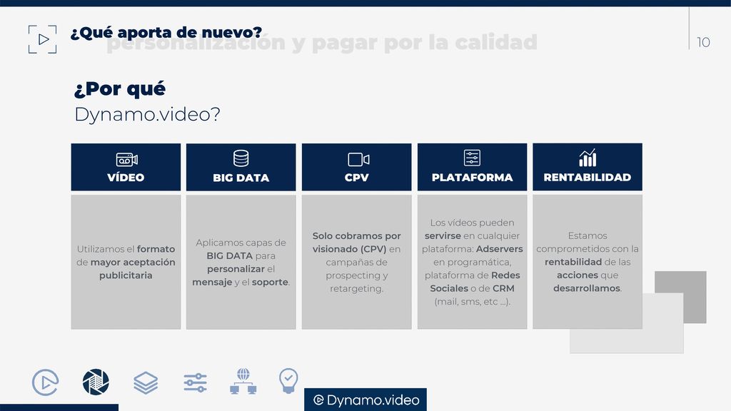 ¿Por qué Dynamo.video CV 10 VÍDEO BIG DATA CPV PLATAFORMA