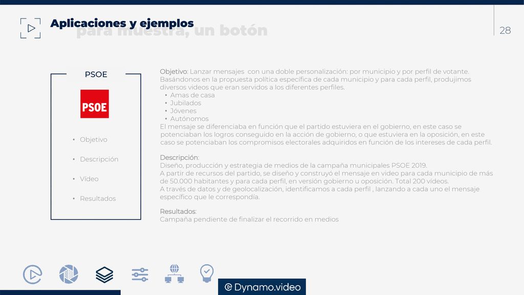 28 Objetivo: Lanzar mensajes con una doble personalización: por municipio y por perfil de votante.