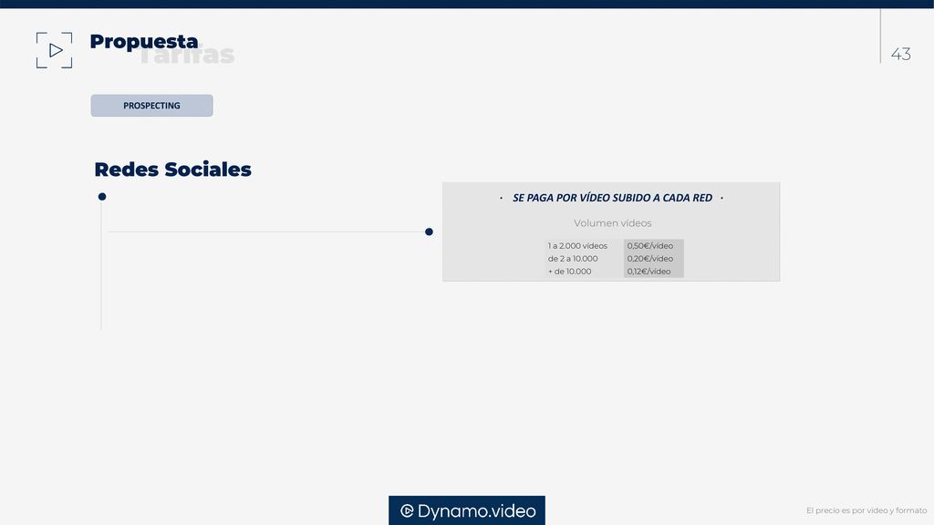 · SE PAGA POR VÍDEO SUBIDO A CADA RED ·