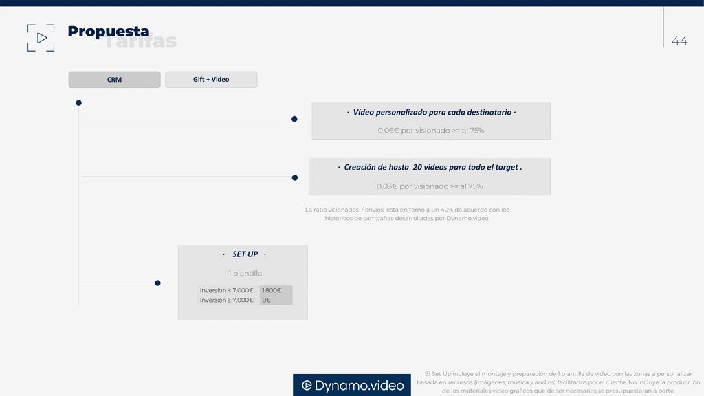 Tarifas Propuesta 44 · Vídeo personalizado para cada destinatario ·