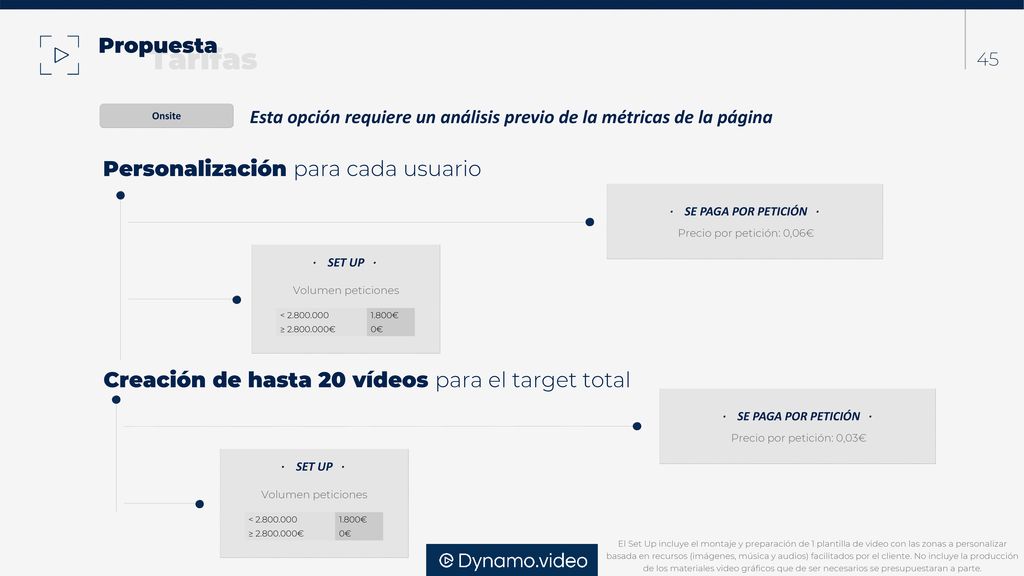 Esta opción requiere un análisis previo de la métricas de la página