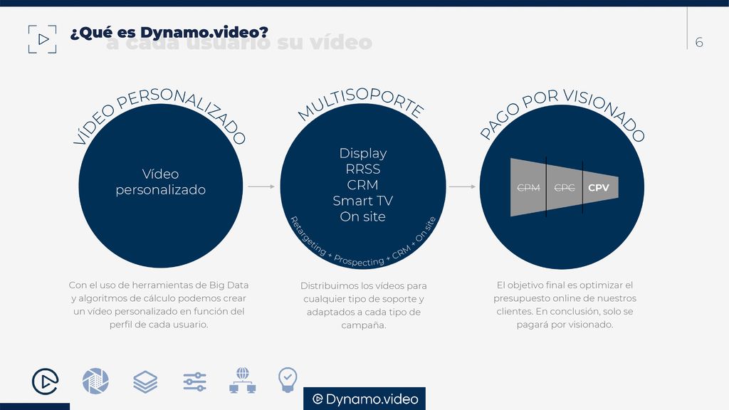 6 Con el uso de herramientas de Big Data y algoritmos de cálculo podemos crear un vídeo personalizado en función del perfil de cada usuario.