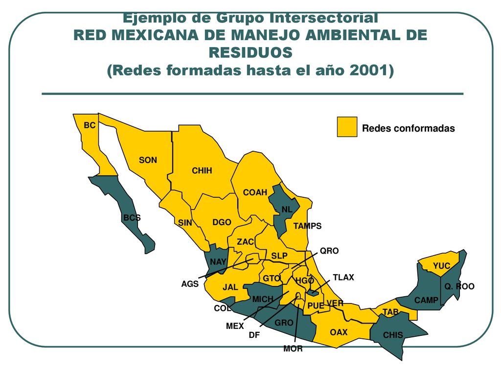 Ejemplo de Grupo Intersectorial RED MEXICANA DE MANEJO AMBIENTAL DE RESIDUOS (Redes formadas hasta el año 2001)