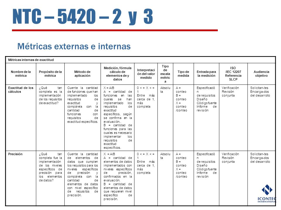 NTC – 5420 – 2 y 3 Métricas externas e internas