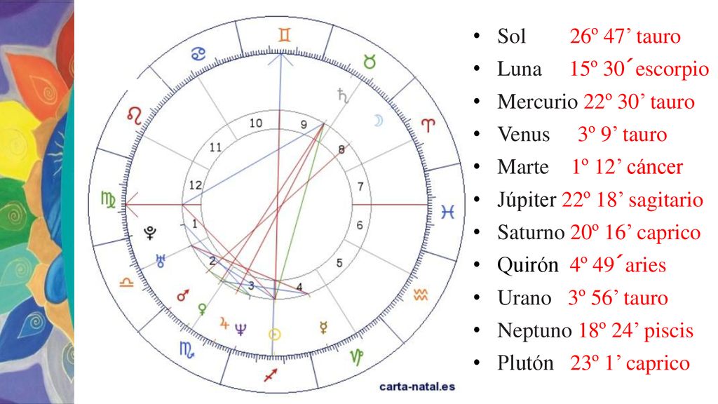 Signos del Zodiaco Sol 26º 47’ tauro Luna 15º 30´escorpio