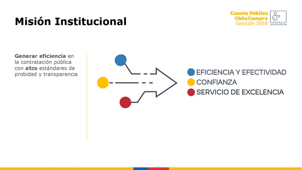 Misión Institucional Generar eficiencia en la contratación pública con altos estándares de probidad y transparencia.