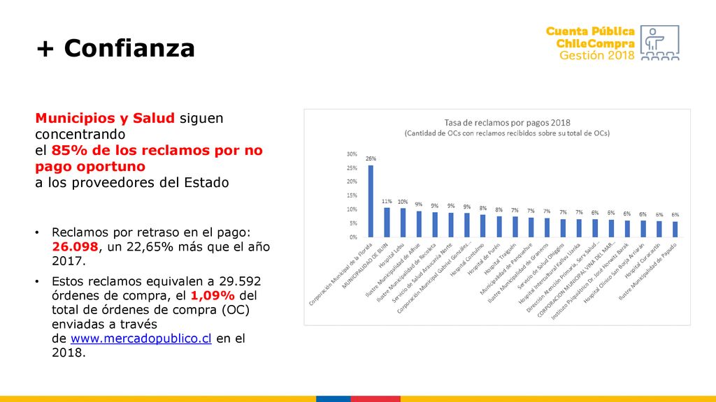 + Confianza Municipios y Salud siguen concentrando el 85% de los reclamos por no pago oportuno a los proveedores del Estado.