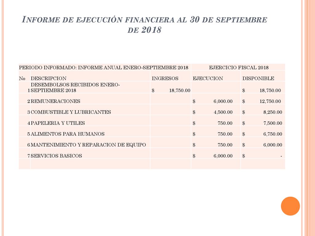 Informe de ejecución financiera al 30 de septiembre de 2018