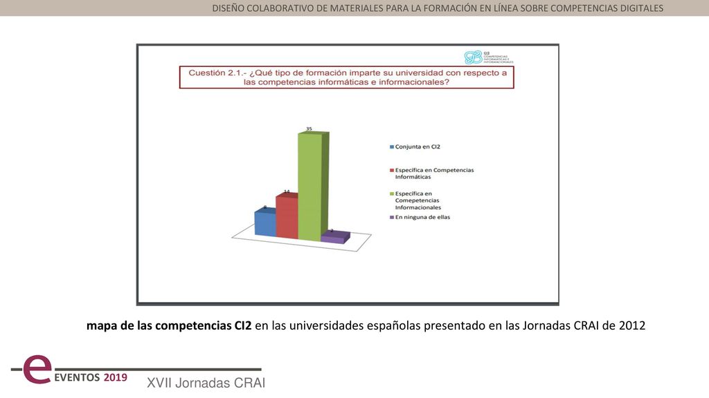 DISEÑO COLABORATIVO DE MATERIALES PARA LA FORMACIÓN EN LÍNEA SOBRE COMPETENCIAS DIGITALES