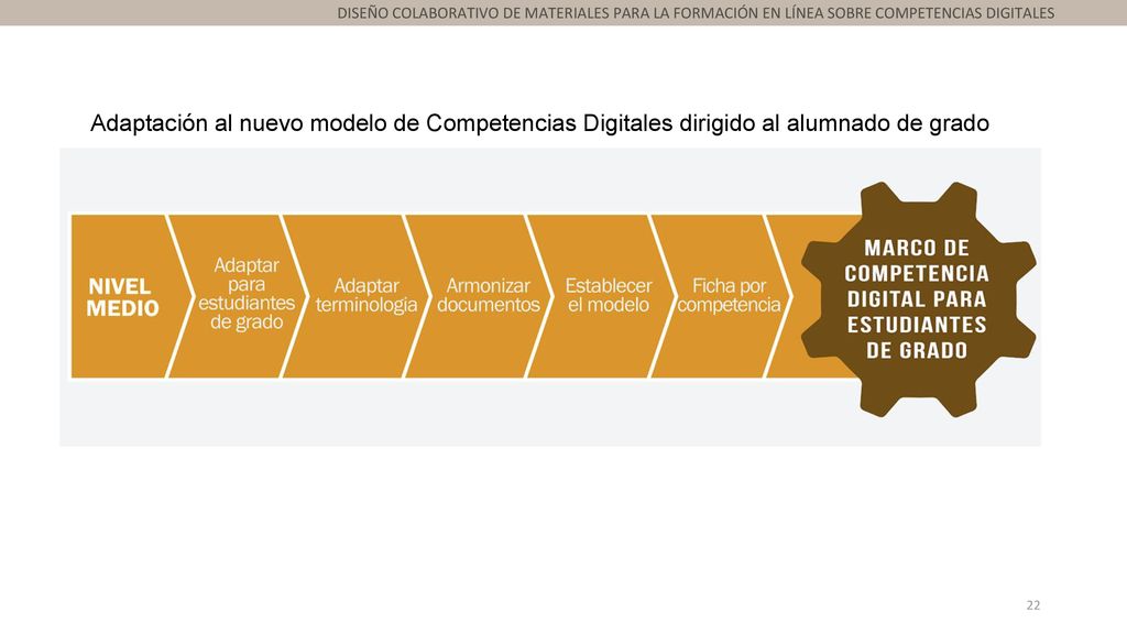 DISEÑO COLABORATIVO DE MATERIALES PARA LA FORMACIÓN EN LÍNEA SOBRE COMPETENCIAS DIGITALES