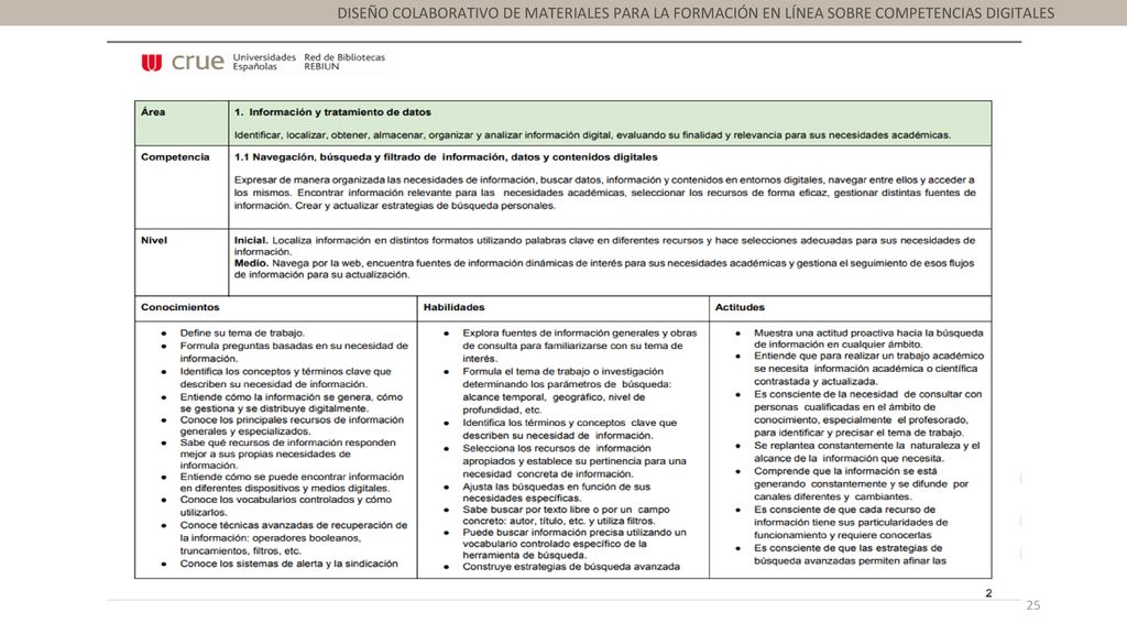 DISEÑO COLABORATIVO DE MATERIALES PARA LA FORMACIÓN EN LÍNEA SOBRE COMPETENCIAS DIGITALES