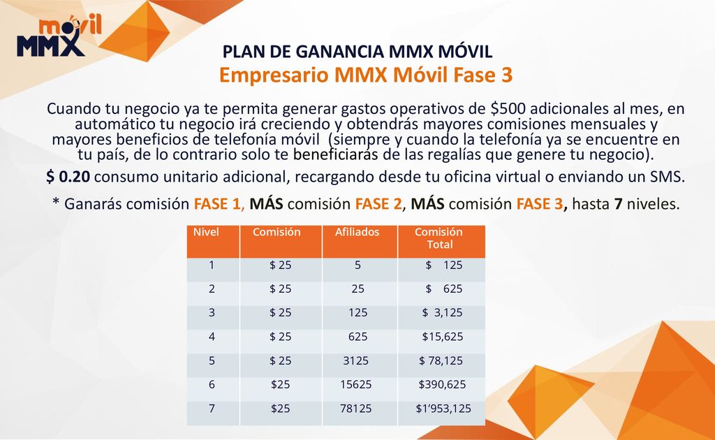 PLAN DE GANANCIA MMX MÓVIL Empresario MMX Móvil Fase 3