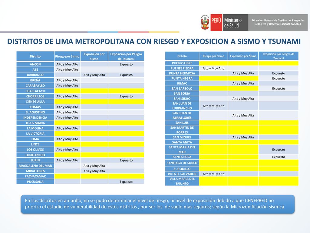 Dirección General de Gestión del Riesgo de Desastres y Defensa Nacional en Salud