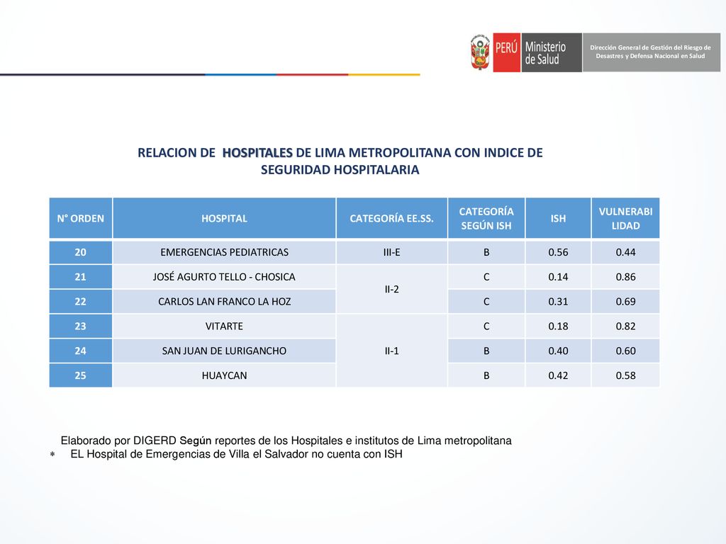 Dirección General de Gestión del Riesgo de Desastres y Defensa Nacional en Salud
