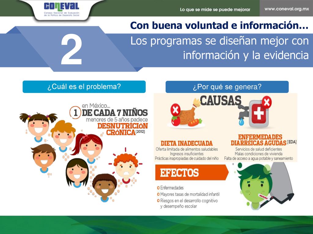 2 Los programas se diseñan mejor con información y la evidencia