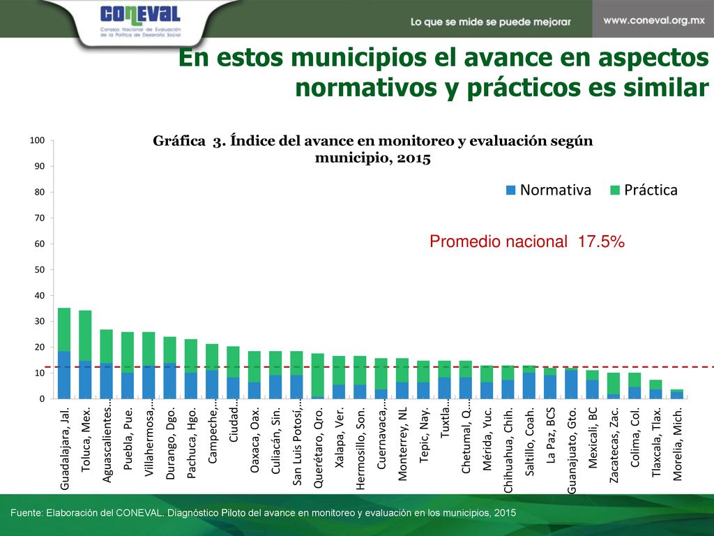 En estos municipios el avance en aspectos normativos y prácticos es similar