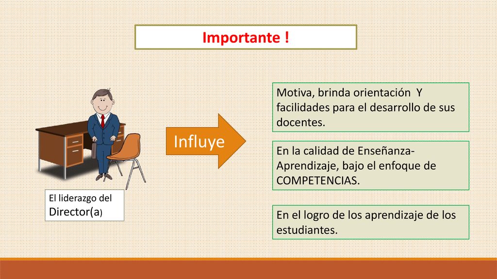 Importante ! Motiva, brinda orientación Y facilidades para el desarrollo de sus docentes. Influye.