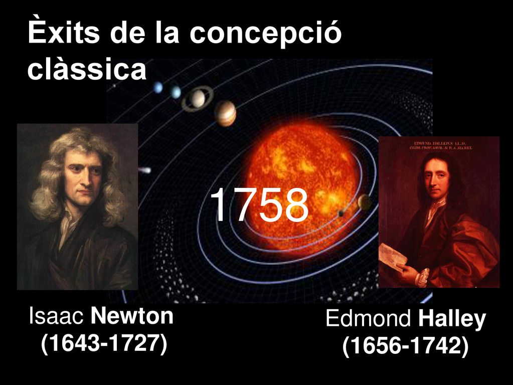 1758 Èxits de la concepció clàssica Isaac Newton Edmond Halley