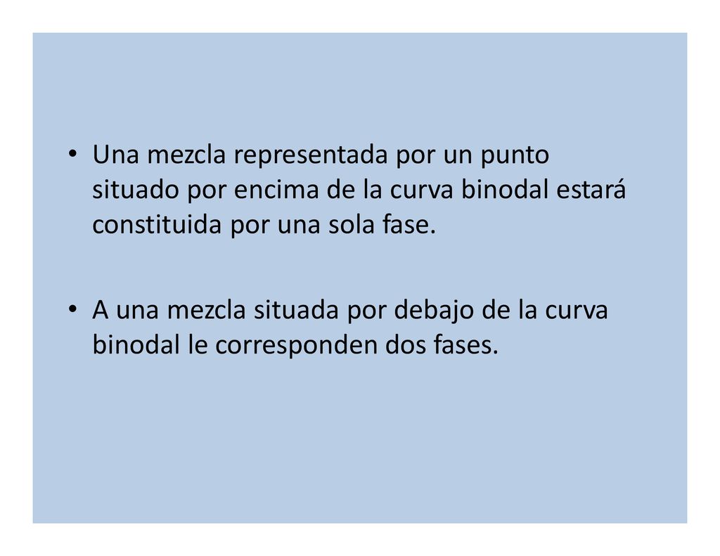 Una mezcla representada por un punto situado por encima de la curva binodal estará constituida por una sola fase.