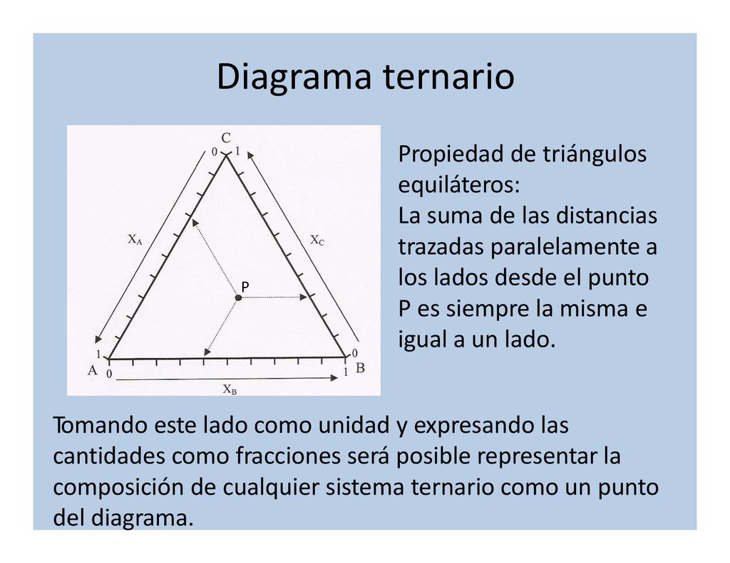 Top 98 Imagen Diagramas De Fase Binarios Y Ternarios Abzlocal Mx