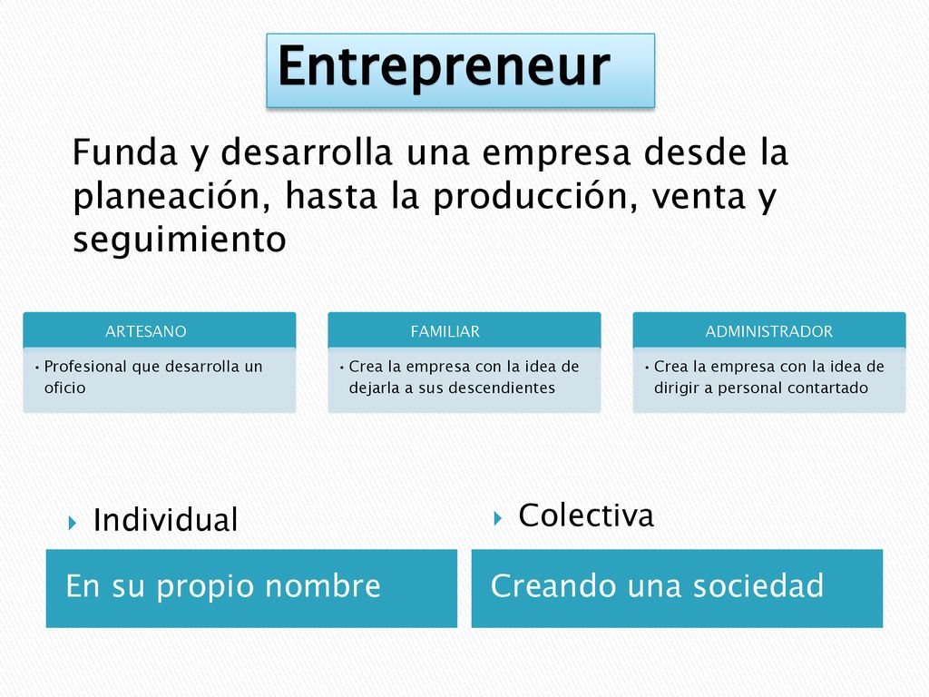 Entrepreneur Funda y desarrolla una empresa desde la planeación, hasta la producción, venta y seguimiento.