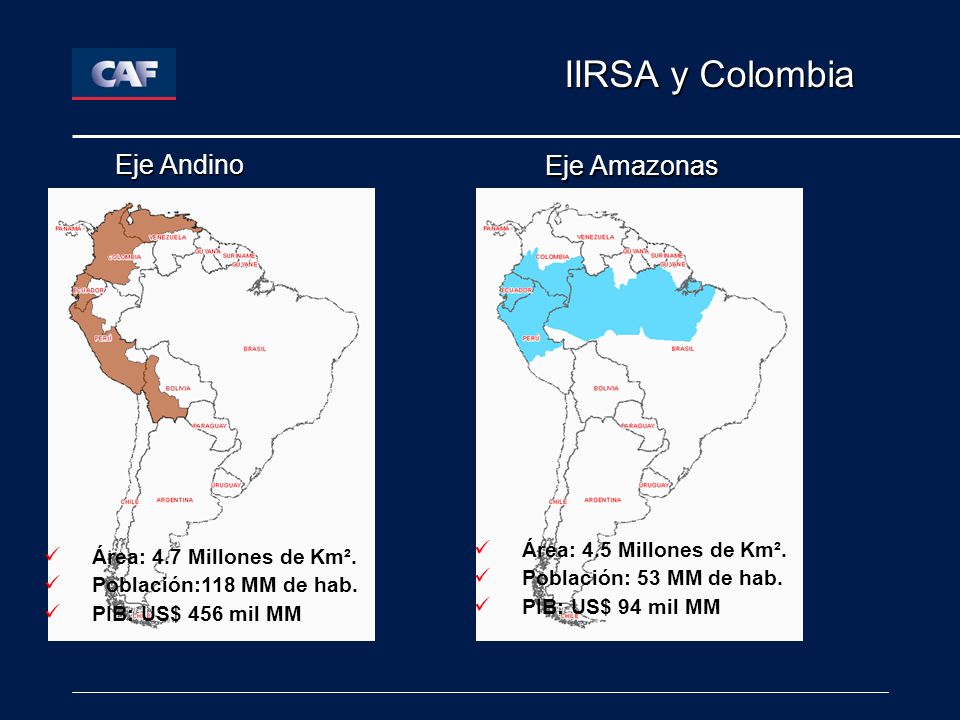 IIRSA y Colombia Eje Andino Eje Amazonas Área: 4.5 Millones de Km².
