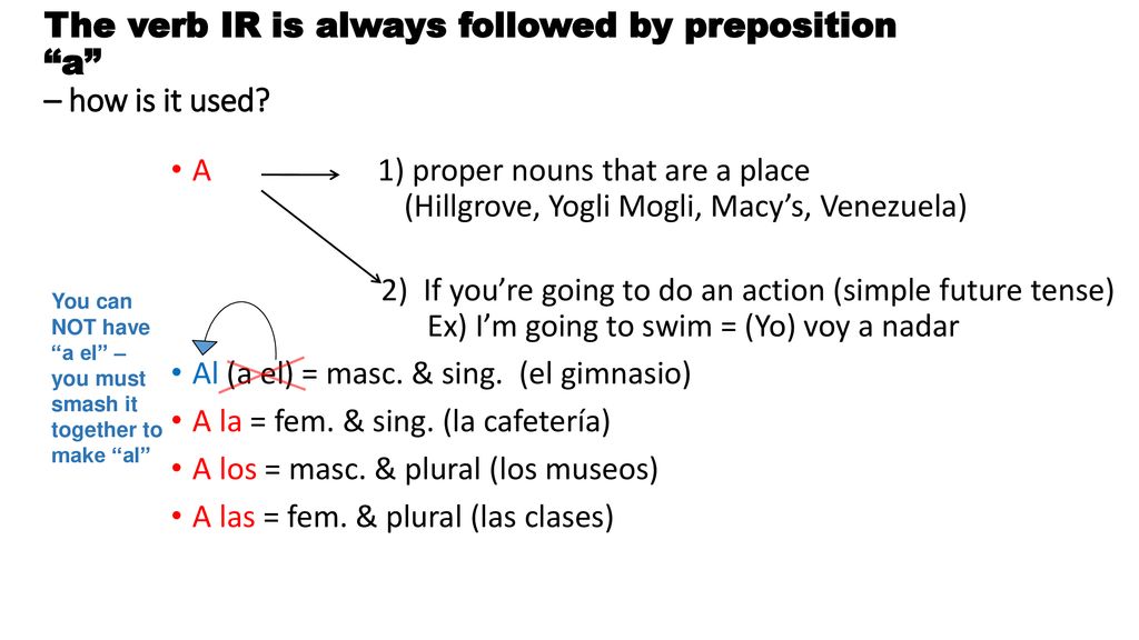 The verb IR is always followed by preposition a – how is it used