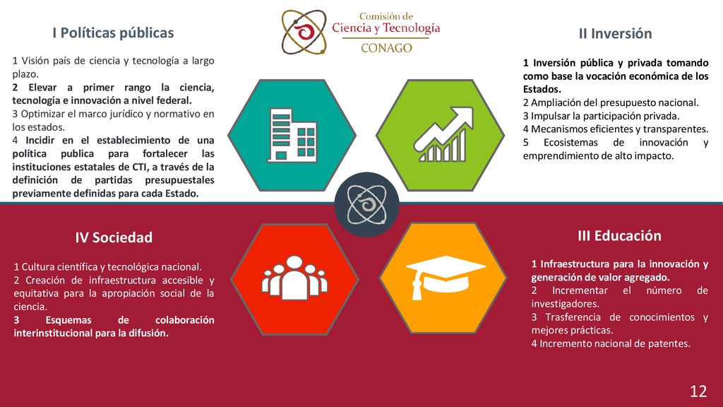12 I Políticas públicas II Inversión IV Sociedad III Educación