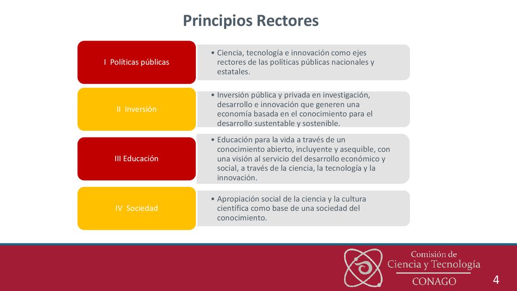 Principios Rectores Ciencia, tecnología e innovación como ejes rectores de las políticas públicas nacionales y estatales.