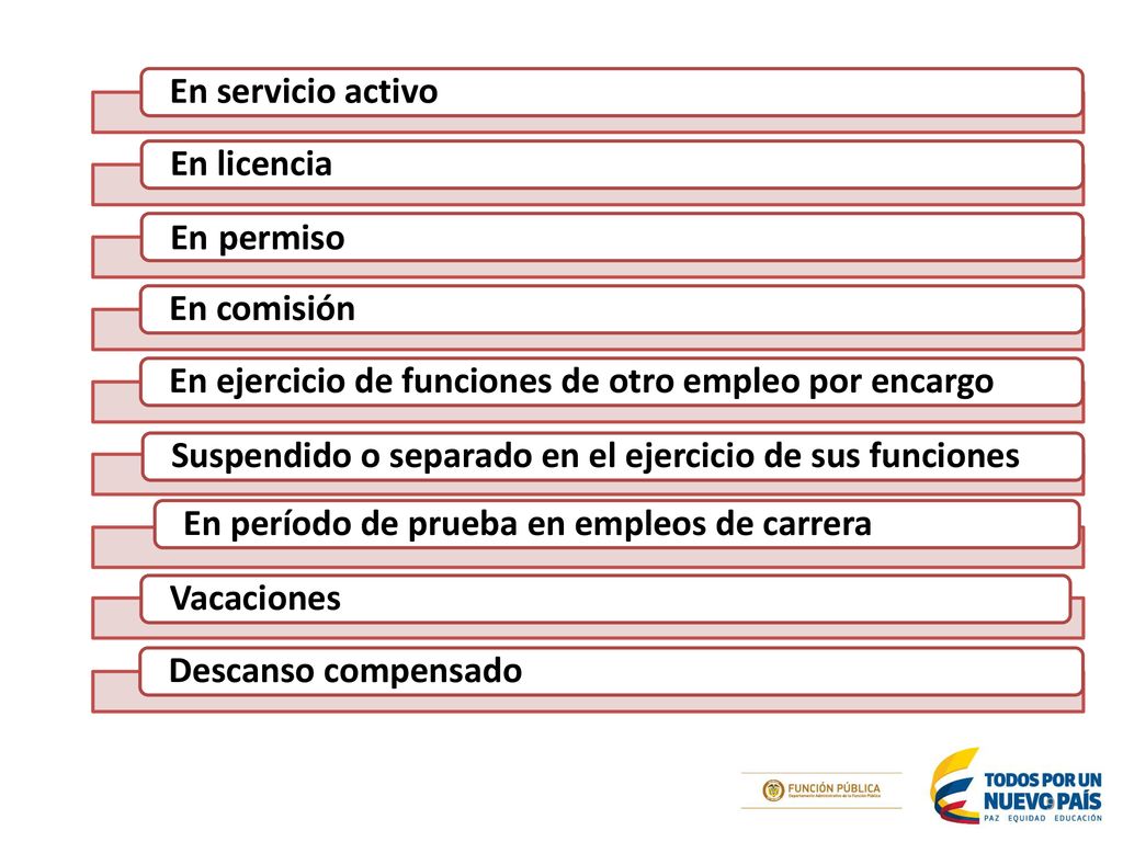 En servicio activo En licencia. En permiso. En comisión. En ejercicio de funciones de otro empleo por encargo.
