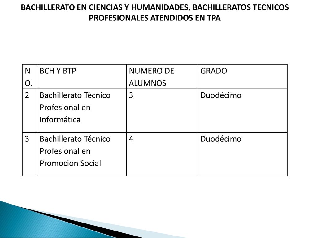 BACHILLERATO EN CIENCIAS Y HUMANIDADES, BACHILLERATOS TECNICOS PROFESIONALES ATENDIDOS EN TPA