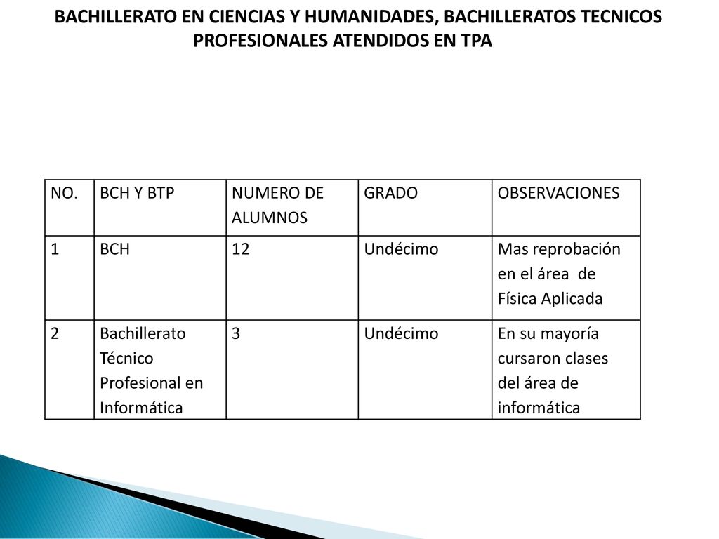BACHILLERATO EN CIENCIAS Y HUMANIDADES, BACHILLERATOS TECNICOS PROFESIONALES ATENDIDOS EN TPA