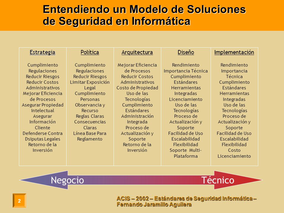 Entendiendo un Modelo de Soluciones de Seguridad en Informática