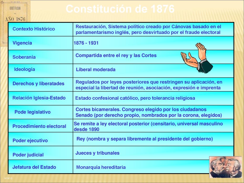 Constitución de 1876 Restauración, Sistema político creado por Cánovas basado en el parlamentarismo inglés, pero desvirtuado por el fraude electoral.
