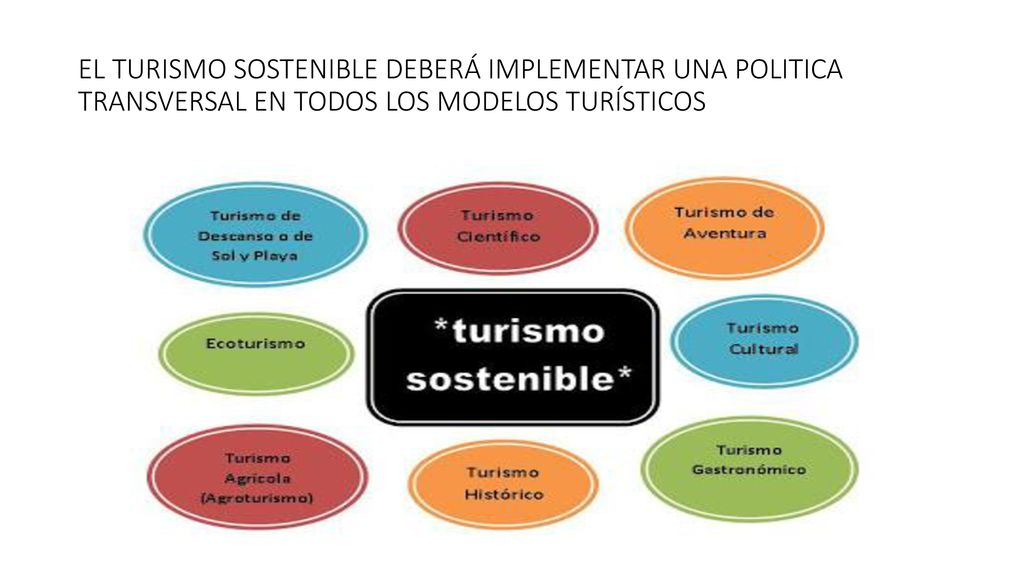 EL TURISMO SOSTENIBLE DEBERÁ IMPLEMENTAR UNA POLITICA TRANSVERSAL EN TODOS LOS MODELOS TURÍSTICOS