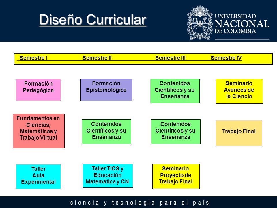 Diseño Curricular Semestre I Semestre II Semestre III Semestre IV