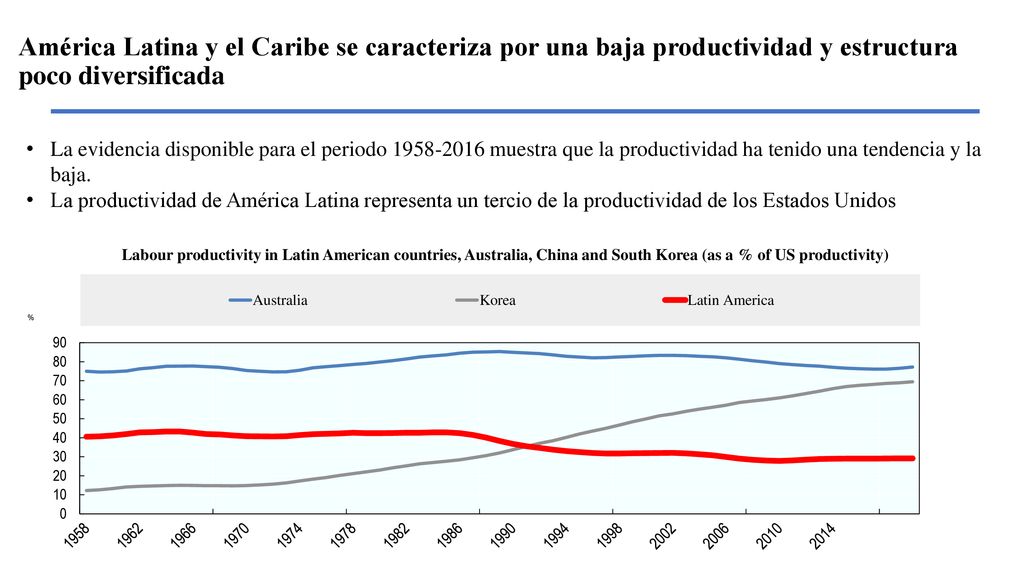 América Latina y el Caribe se caracteriza por una baja productividad y estructura poco diversificada